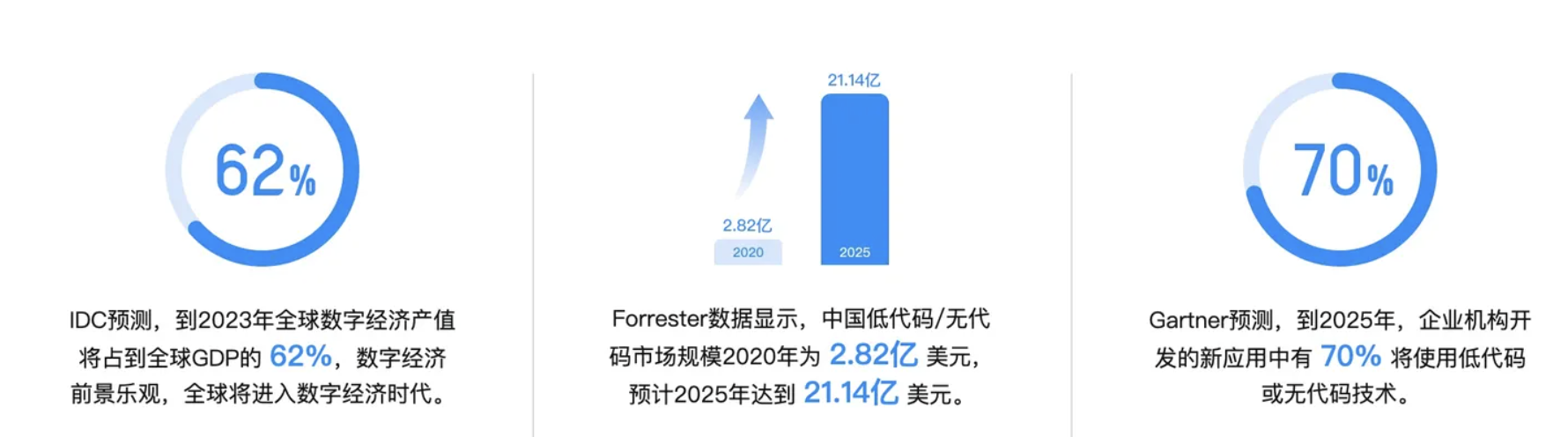 无代码/低代码系统开发是什么？无代码系统平台排名