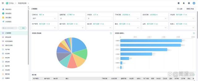 哪个低代码平台的开发效率最高？低代码可以取代程序员吗？