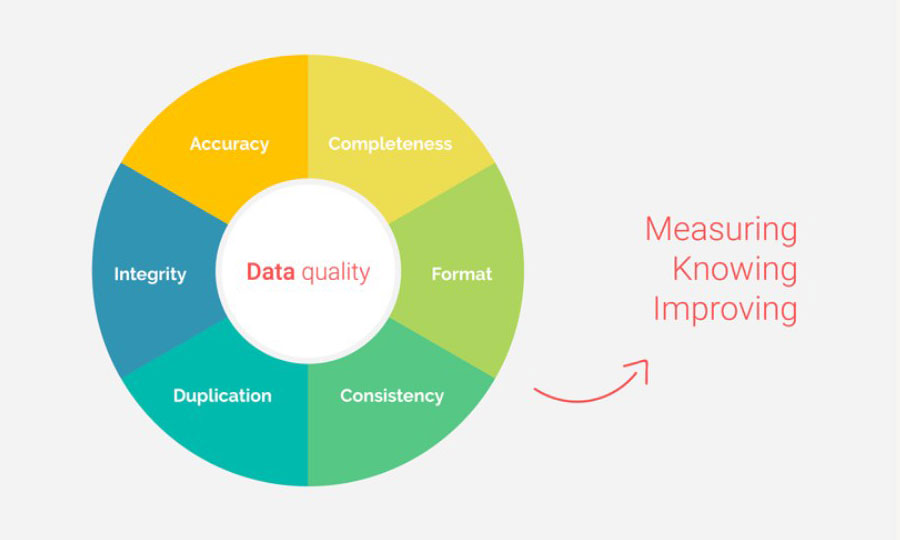 突破！解决CRM管理系统的三大挑战-CRM管理系统