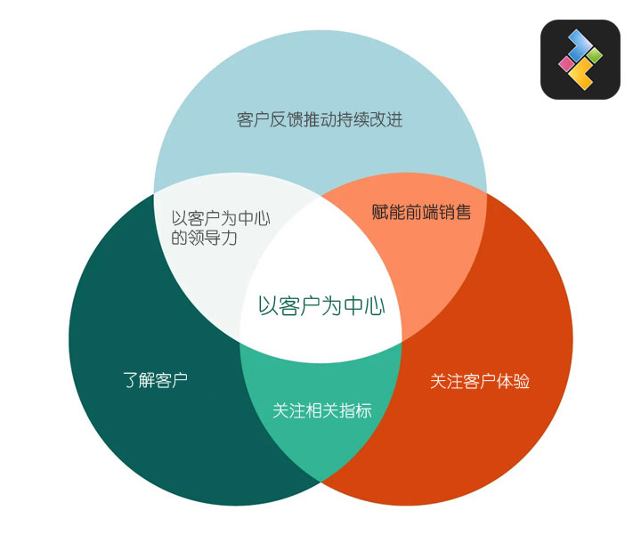 擎客至上：揭示CRM管理系统的战略价值-CRM管理系统