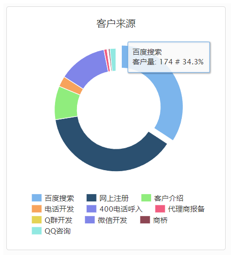 高效小型企业CRM管理系统-CRM管理系统