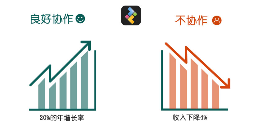 CRM管理系统：销售与营销部门协作的痛点-CRM管理系统