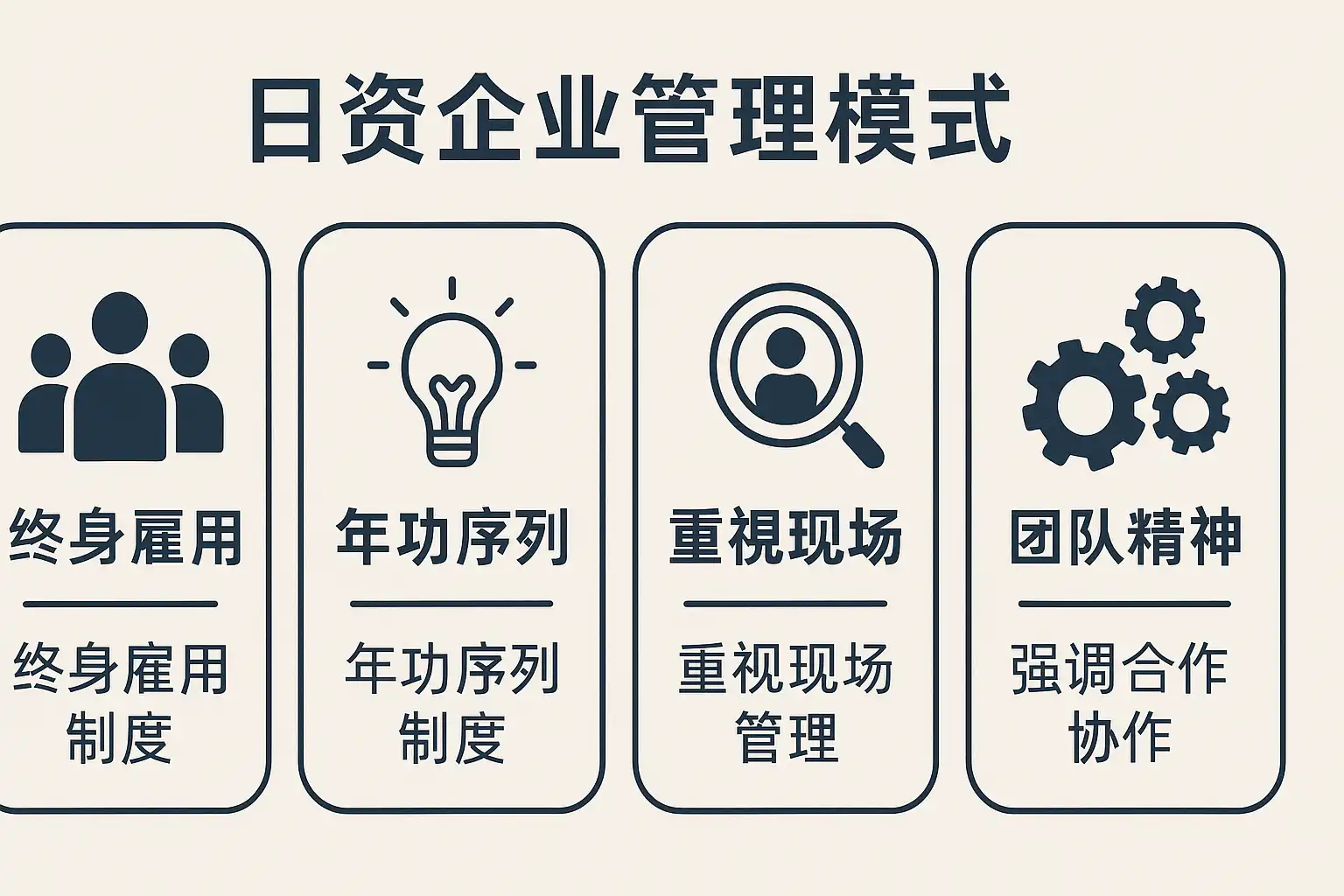 日资企业管理模式有哪些？全面解析日本企业的高效管理方法与优势 • 简道云