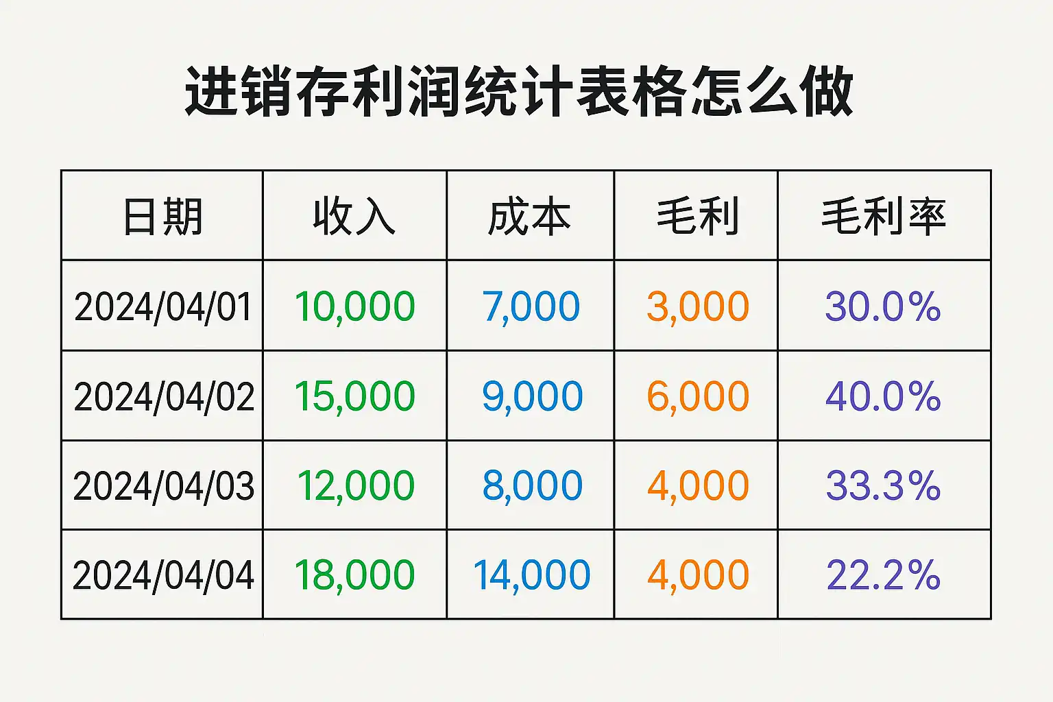 进销存利润统计表格怎么做？详细步骤与实用技巧解析• 简道云