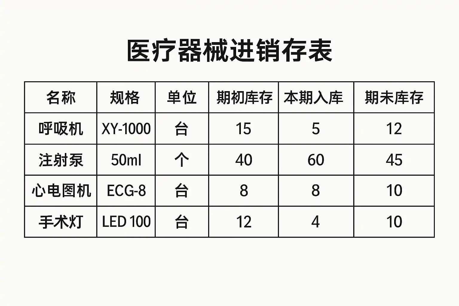 医疗器械业务怎么做医疗器械进销存表格制作方法详解，如何快速高效完成？_https://www.jmylbn.com_新闻资讯_第1张