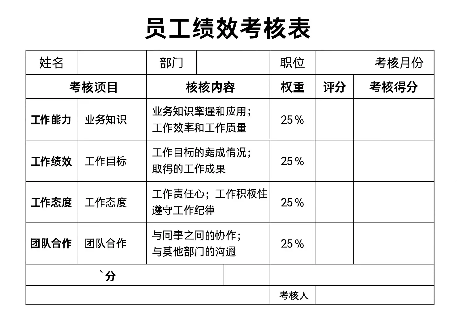 员工绩效考核表模板范文，如何快速制作高效考核表？ • 简道云