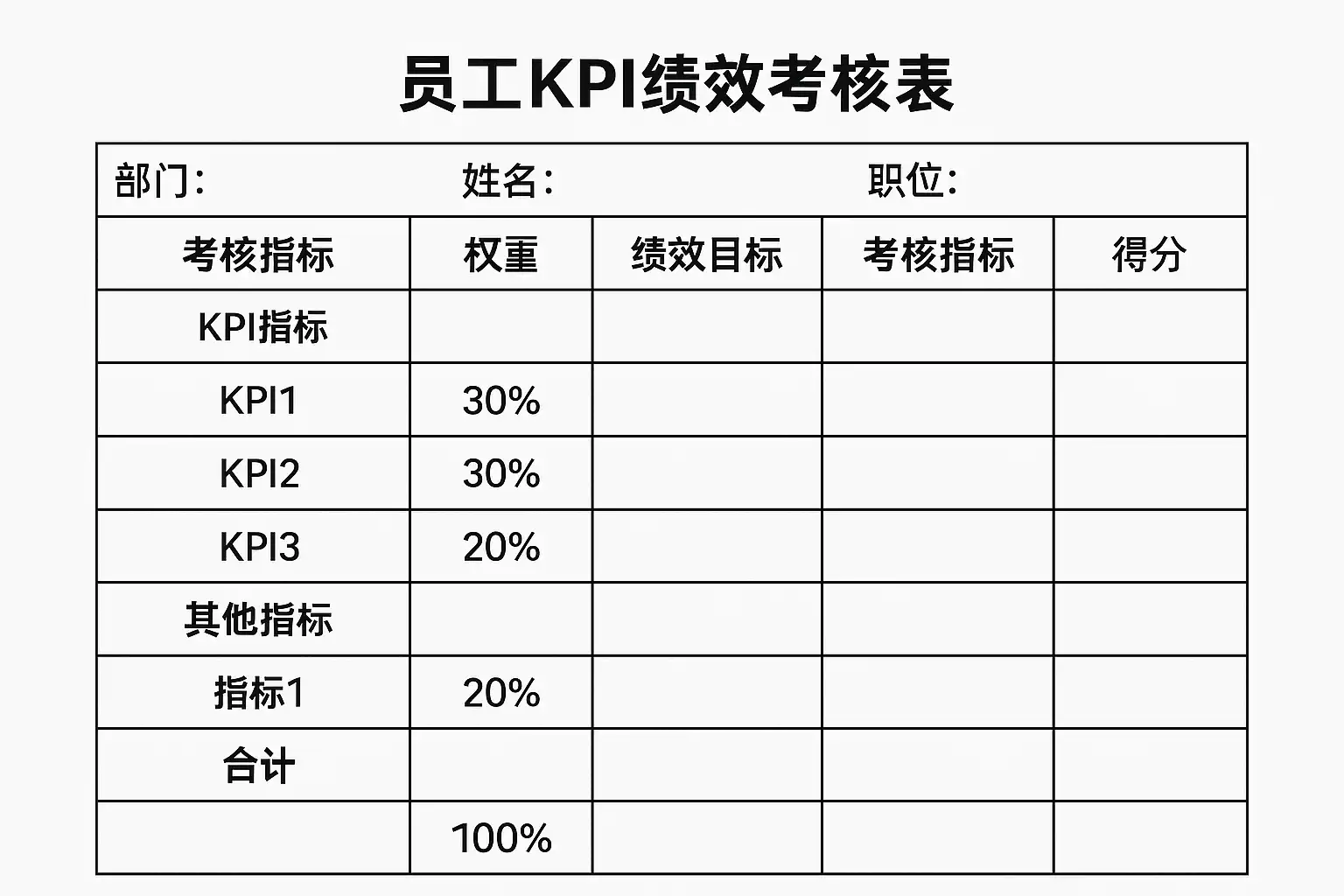 员工KPI绩效考核表模板怎么写？实用模板教你快速制作• 简道云