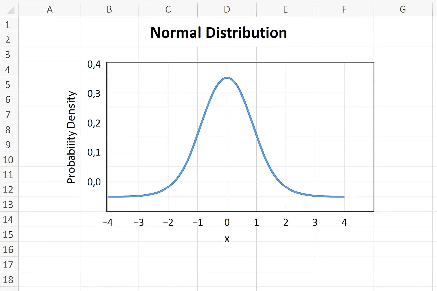 正态分布Excel 模板免费下载，如何快速制作高效分析表？ • 简道云