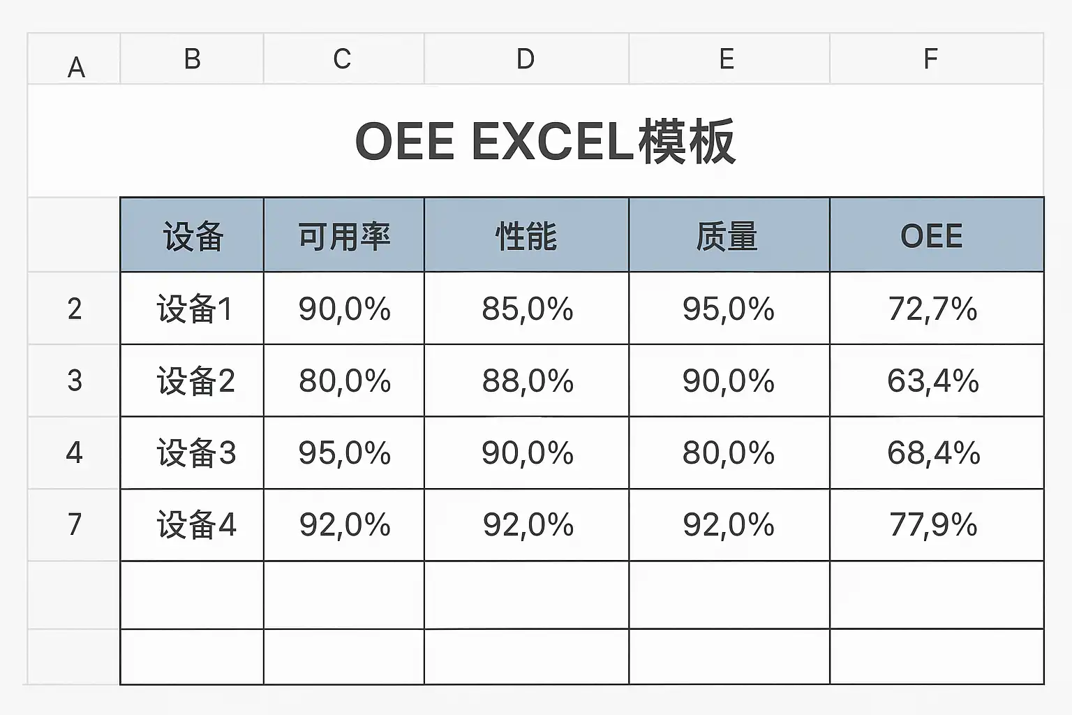 OEE Excel模板提升效率秘诀，如何快速制作实用表格？ • 简道云