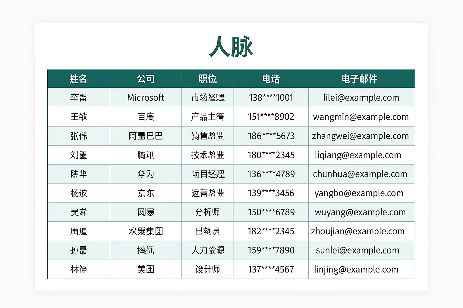 excel人脉模板实用指南，如何快速搭建高效人脉网络？ • 简道云