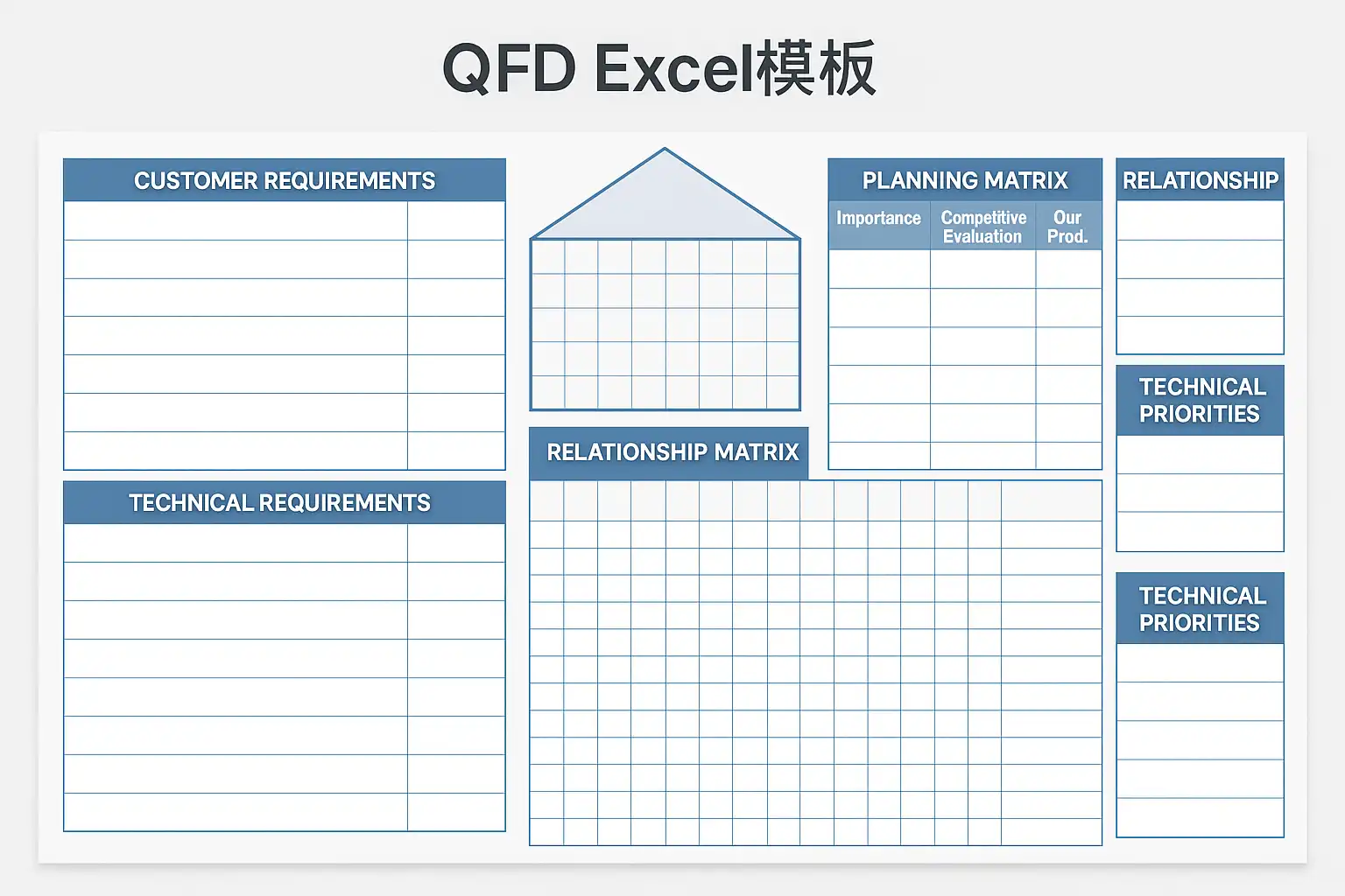 QFD Excel模板免费下载，如何快速提升质量管理效率？ • 简道云