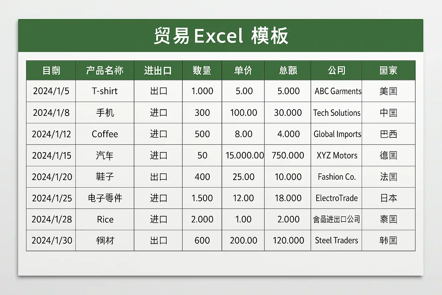 贸易Excel模板免费下载，如何高效提升数据管理？ • 简道云