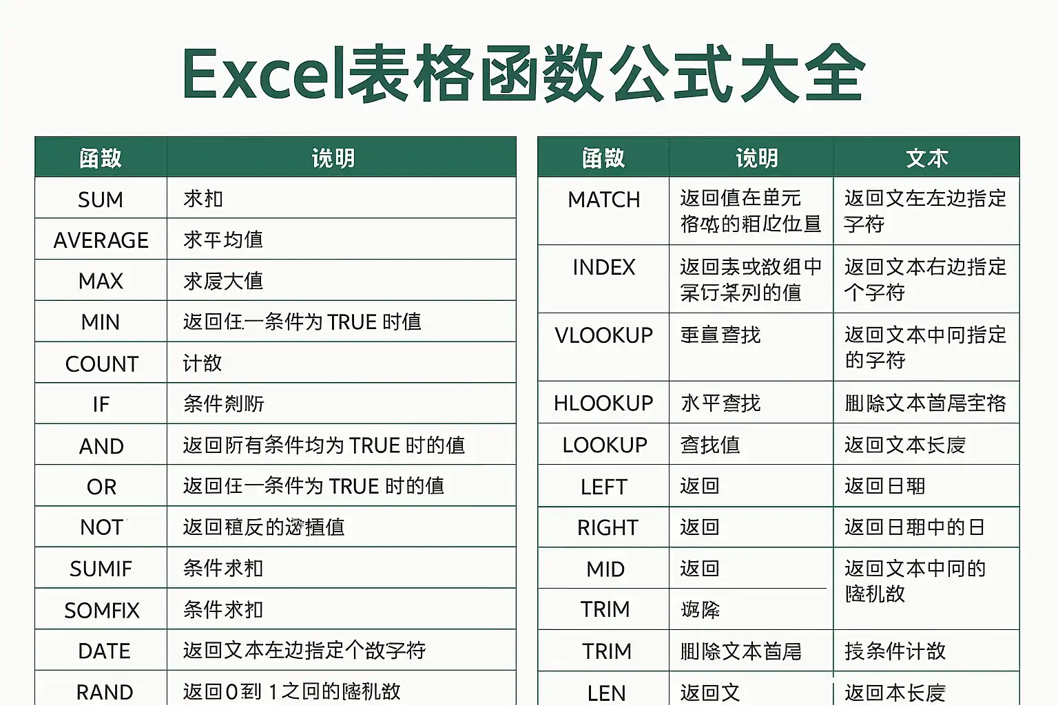 Excel表格函数公式大全，常用技巧有哪些？Excel表格函数公式大全，如何快速提升效率？ • 简道云