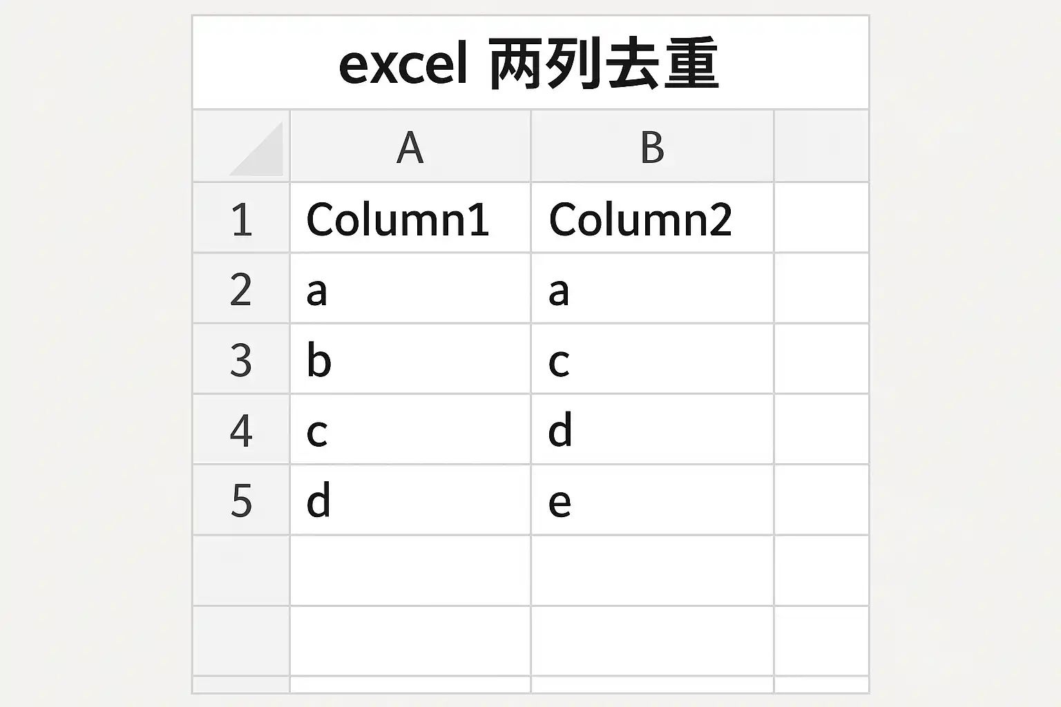 Excel 两列去重方法解析，如何快速实现数据去重？ • 简道云