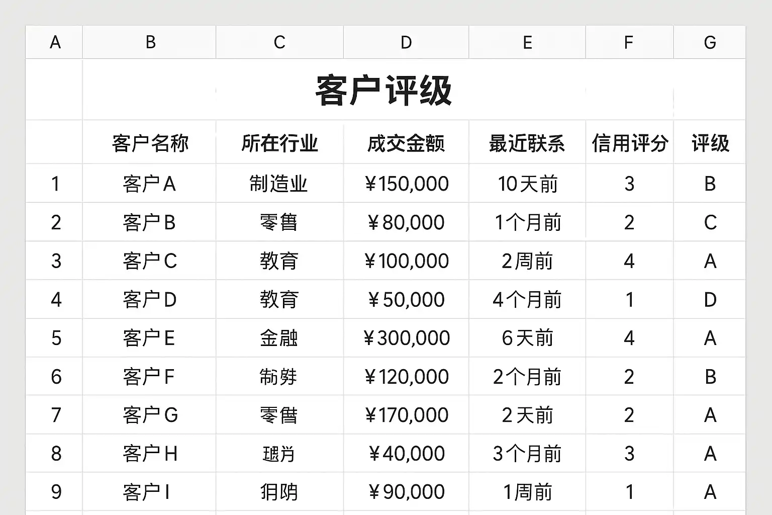 客户评级Excel技巧详解，如何快速提升评分效率？ • 简道云