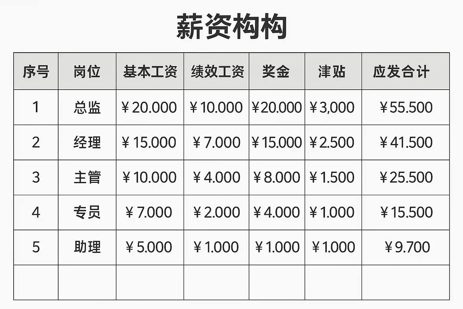 薪资架构excel模板免费下载，如何快速搭建高效薪资体系？