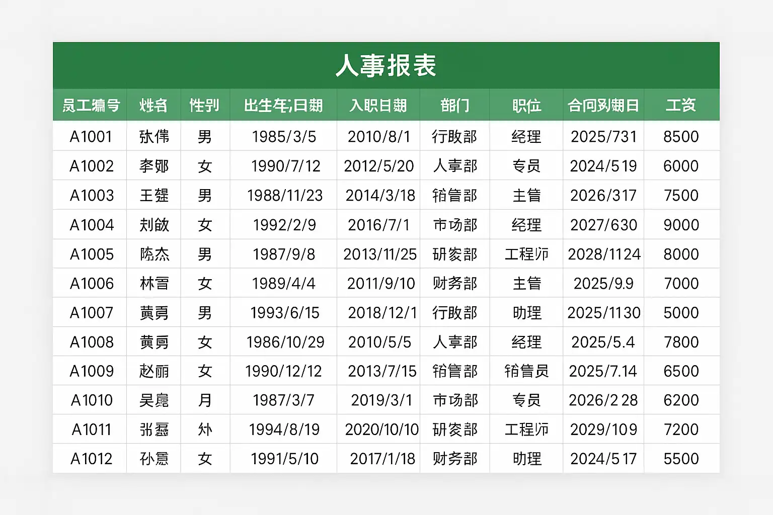 人事报表Excel表格怎么做？快速制作技巧详解• 简道云