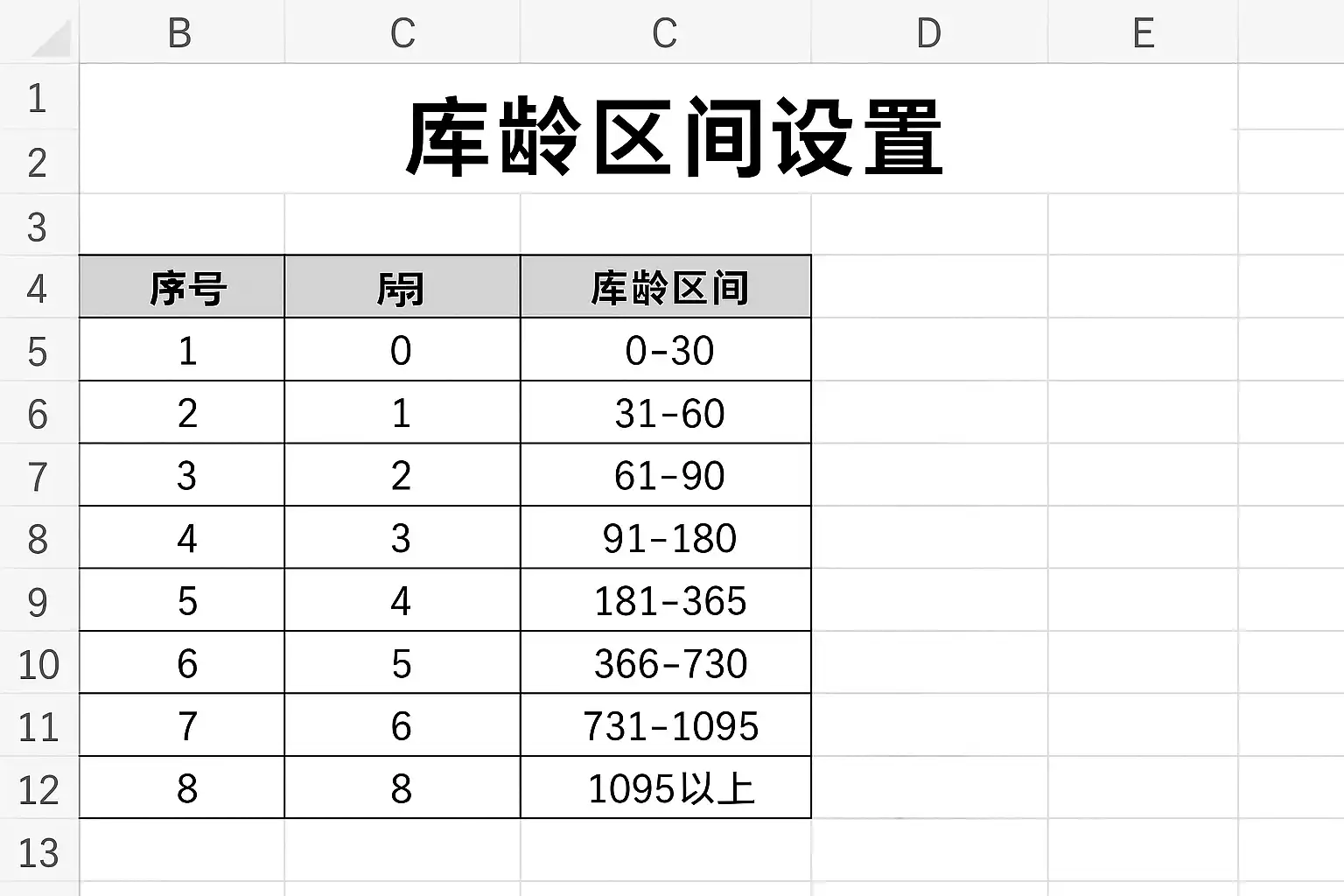excel库龄区间设置方法详解，如何快速精准设定？ • 简道云
