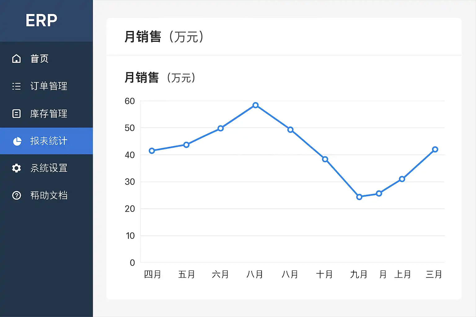 ERP月销售数据查看方法，如何快速找到销售报表？ • 简道云