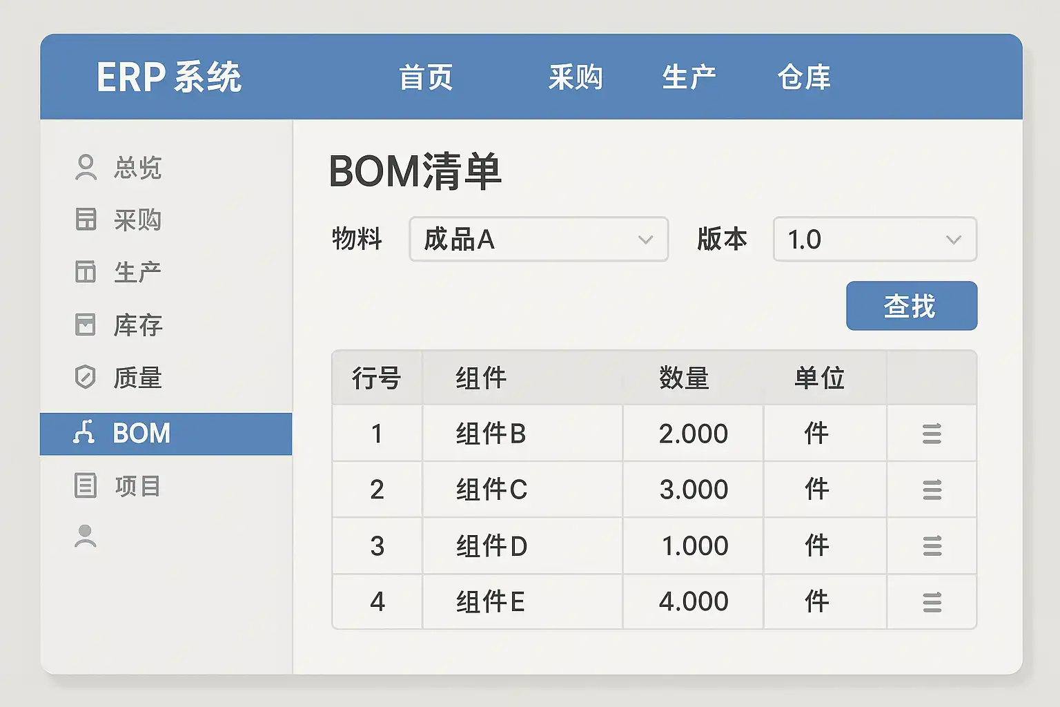 ERP系统BOM查看方法详解，如何快速找到BOM信息？ • 简道云