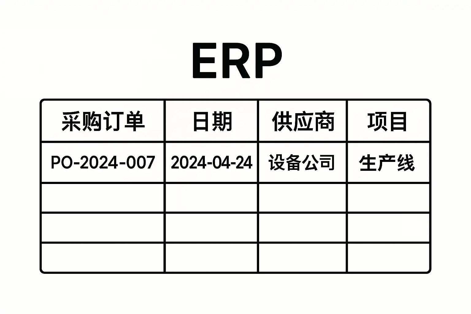 ERP生产线购买如何记账？正确登记方法有哪些？ • 简道云