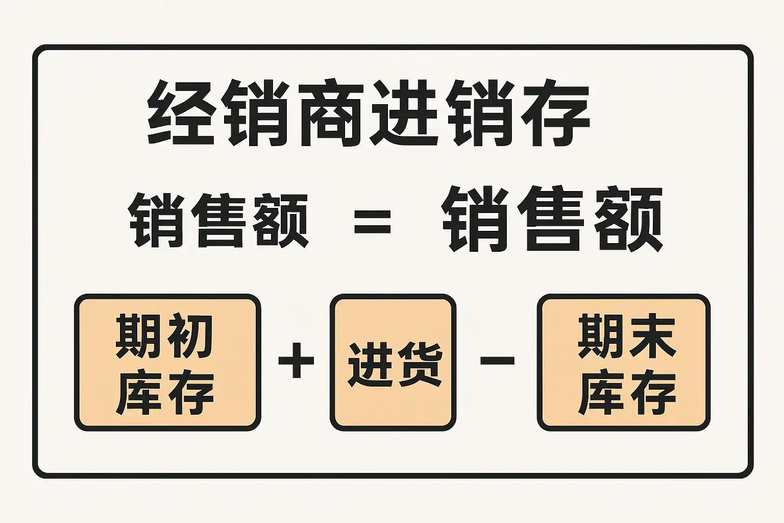 销售额怎么算?经销商进销存如何精准计算销售额揭秘 • 简道云