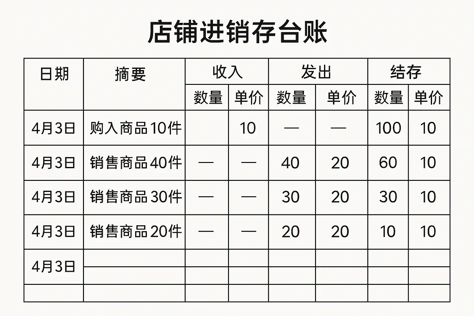 店铺进销存台账分录怎么做?快速掌握正确方法! • 简道云