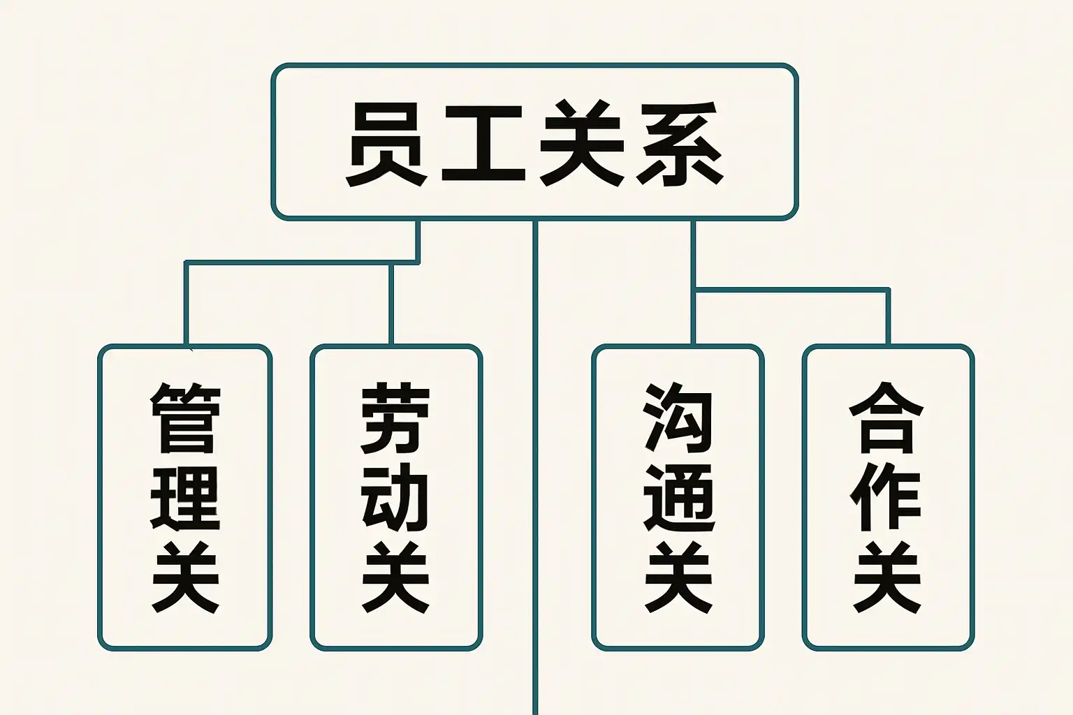 员工关系有哪些？全面解析员工关系的重要性与管理技巧 • 简道云