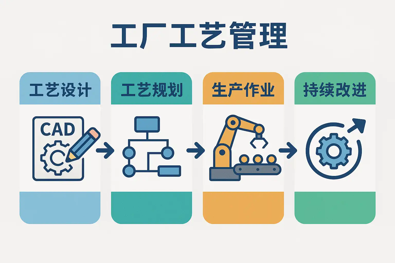 工厂工艺管理优化技巧，如何提升生产效率？ • 简道云