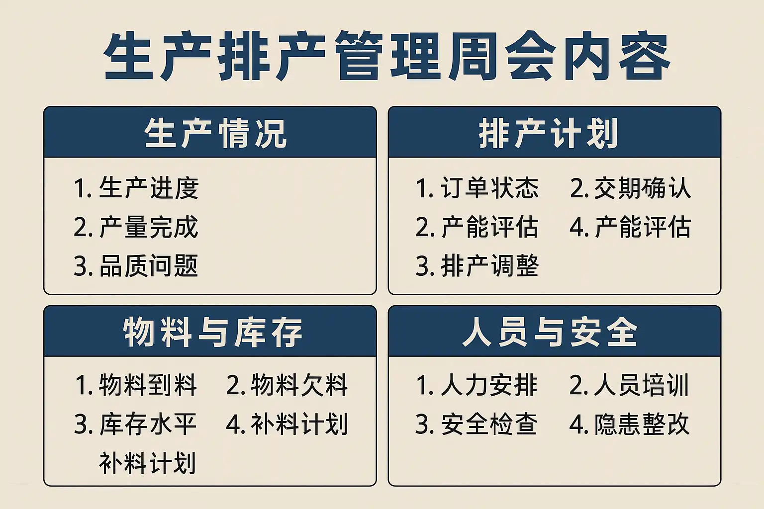 生产排产管理周会内容详解,如何有效提升会议效率? • 简道云