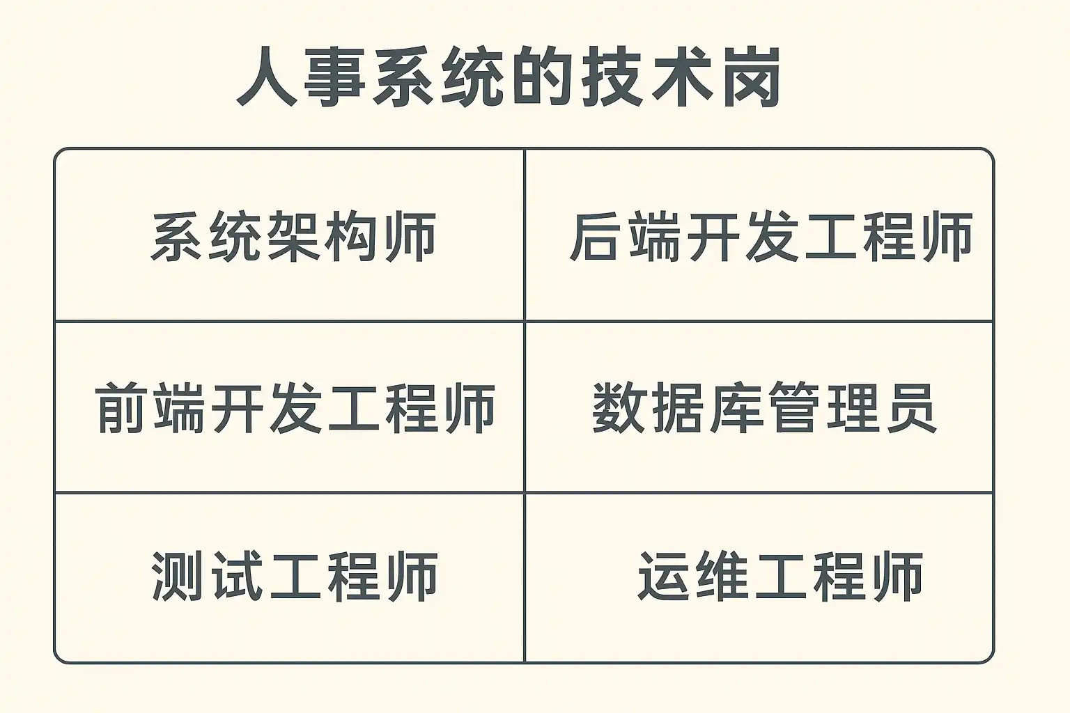 人事系统技术岗有哪些?详细职位解析与发展前景介绍 • 简道云