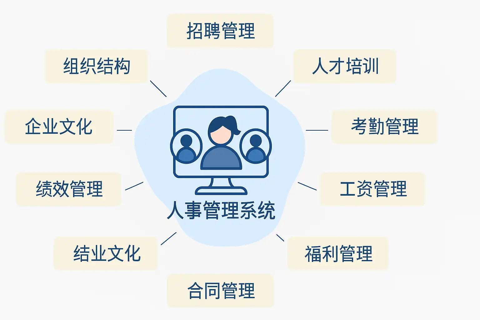 人事管理系统功能详解,如何提升企业管理效率? • 简道云