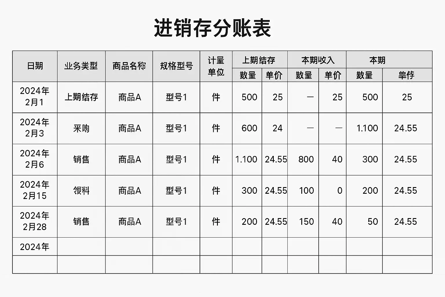 进销存分账表详解,如何高效管理企业账务? • 简道云