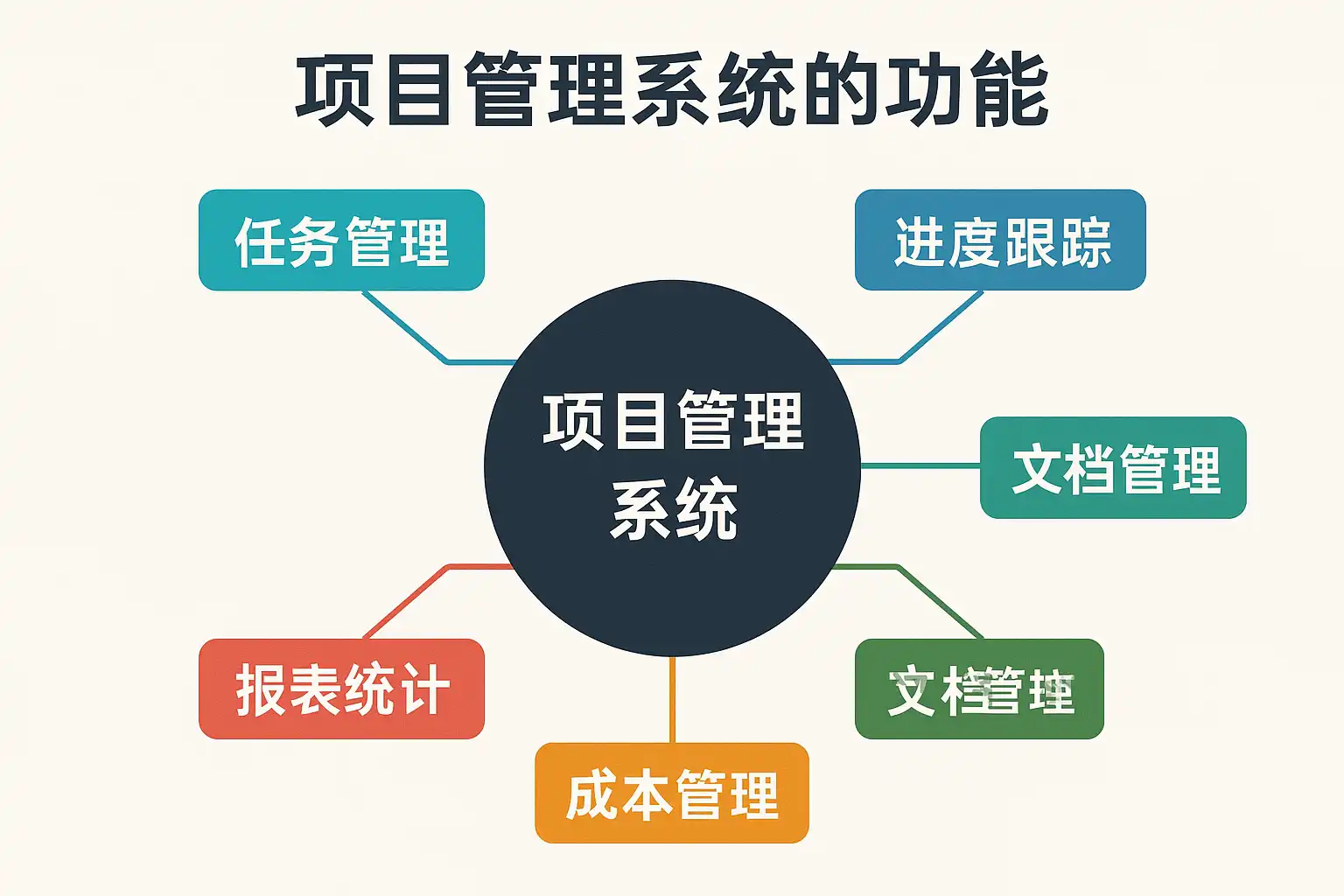 项目管理系统功能详解,如何提升团队效率? • 简道云