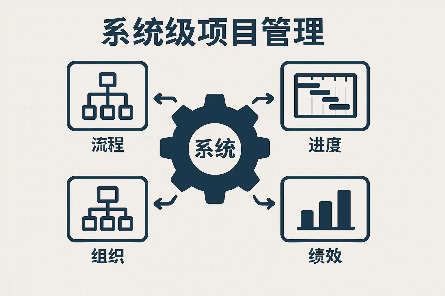 系统级项目管理详解，如何提升团队效率？ • 简道云