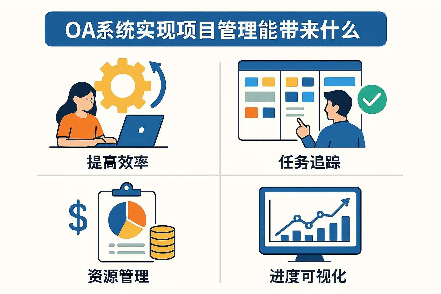 OA系统项目管理优势解析，如何提升团队效率？ • 简道云