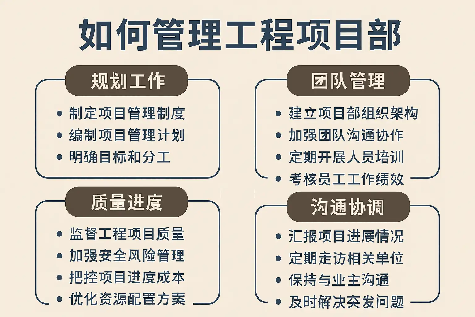 工程项目部管理技巧揭秘,如何高效提升团队绩效? • 简道云