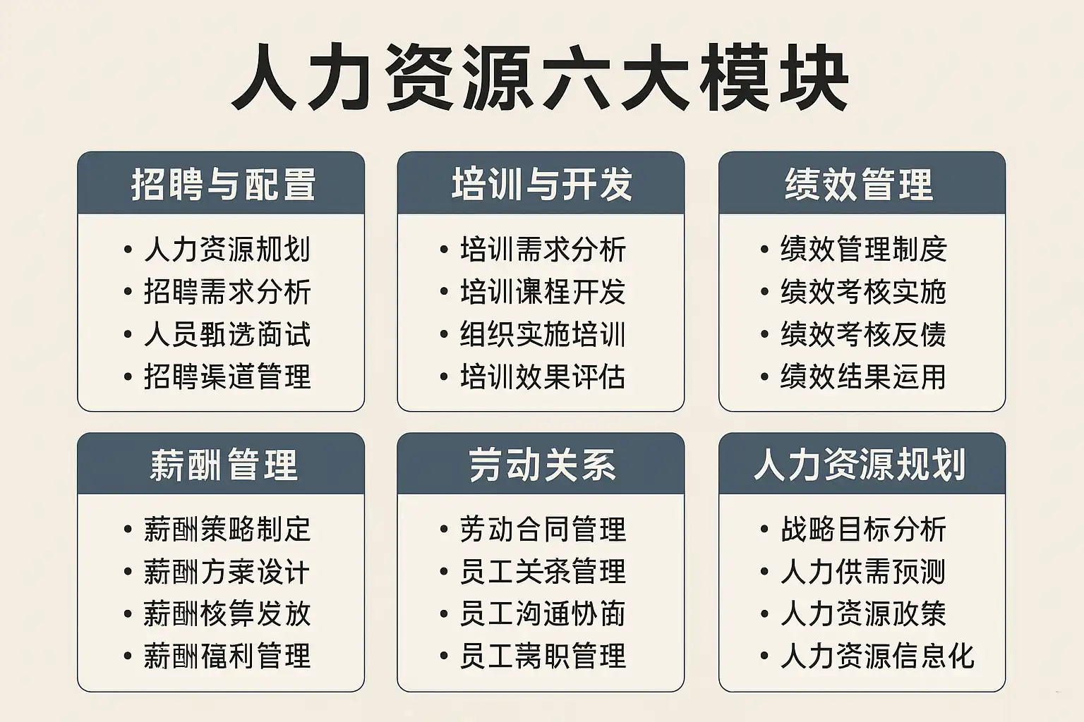 人力资源六大模块具体工作内容详解,人力资源六大模块有哪些方面? • 简道云