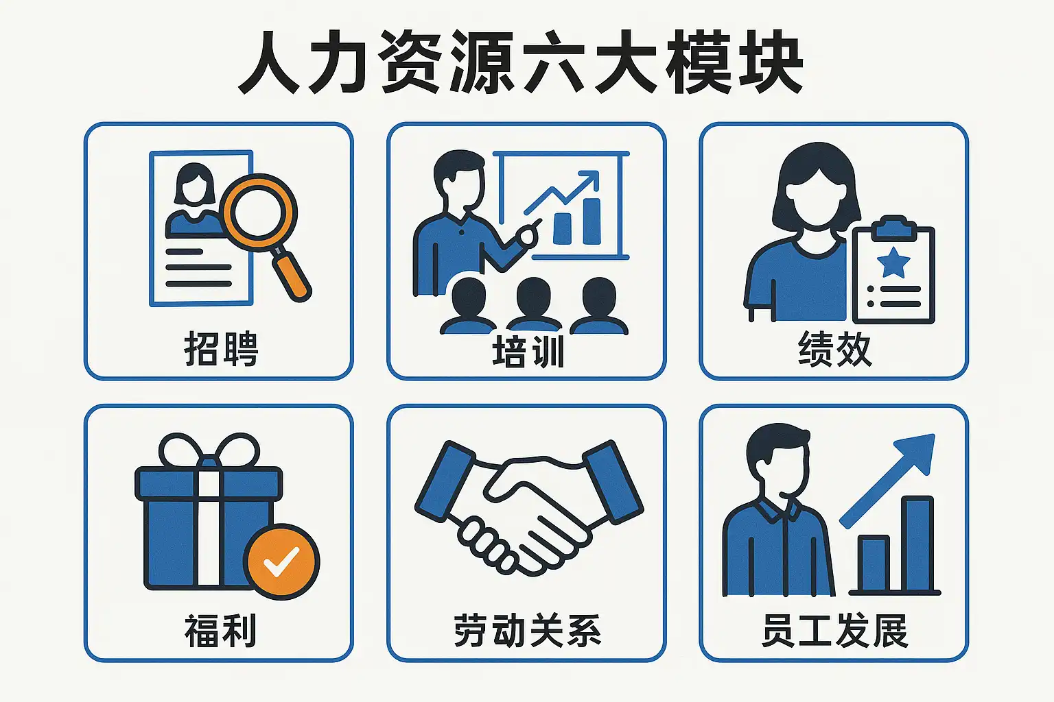 人力资源六大模块详解：招聘培训绩效福利劳动关系员工发展，如何全面提升企业管理？ • 简道云