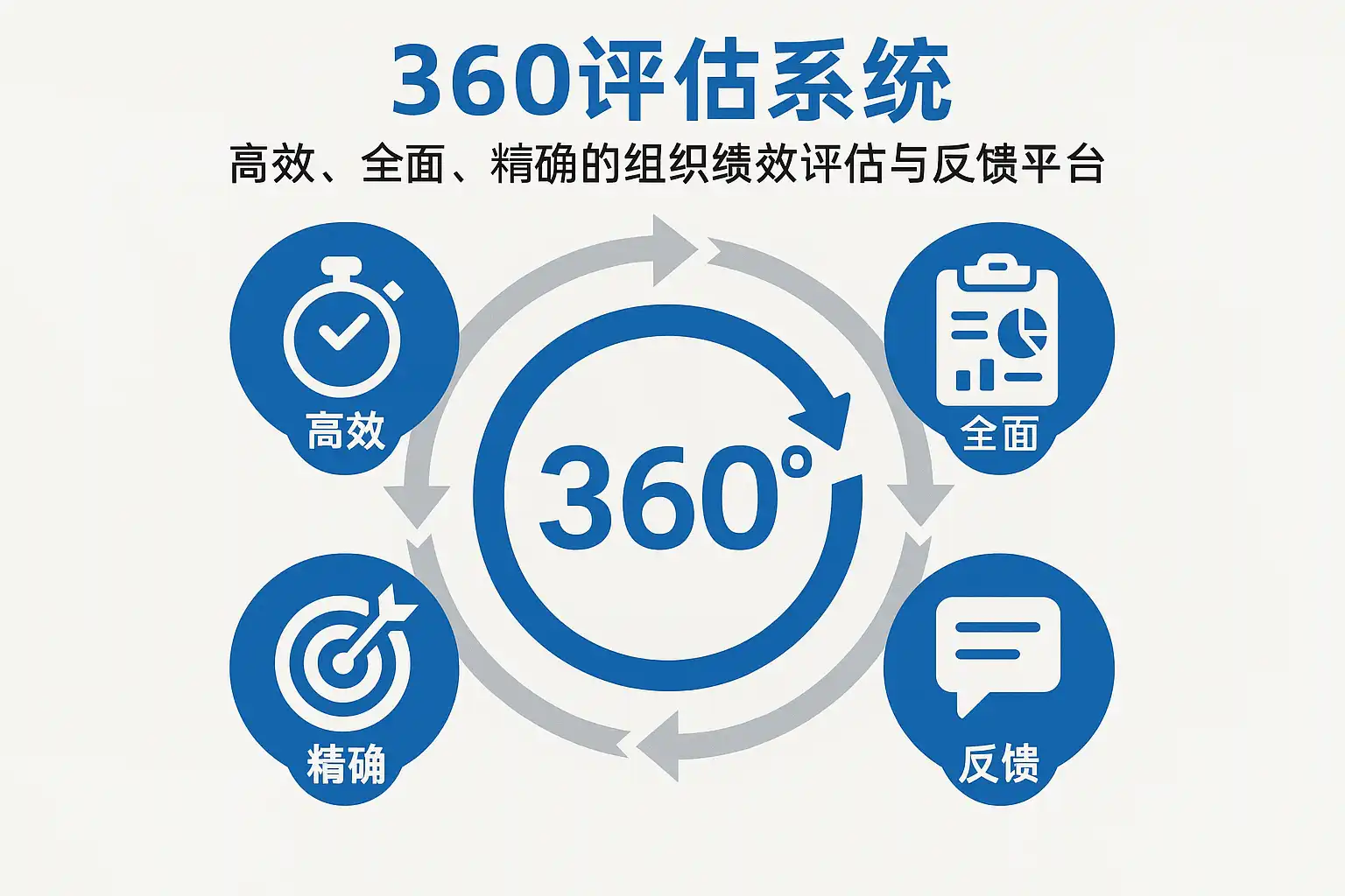 360评估系统提升绩效管理效率，如何实现全面精准反馈？ • 简道云