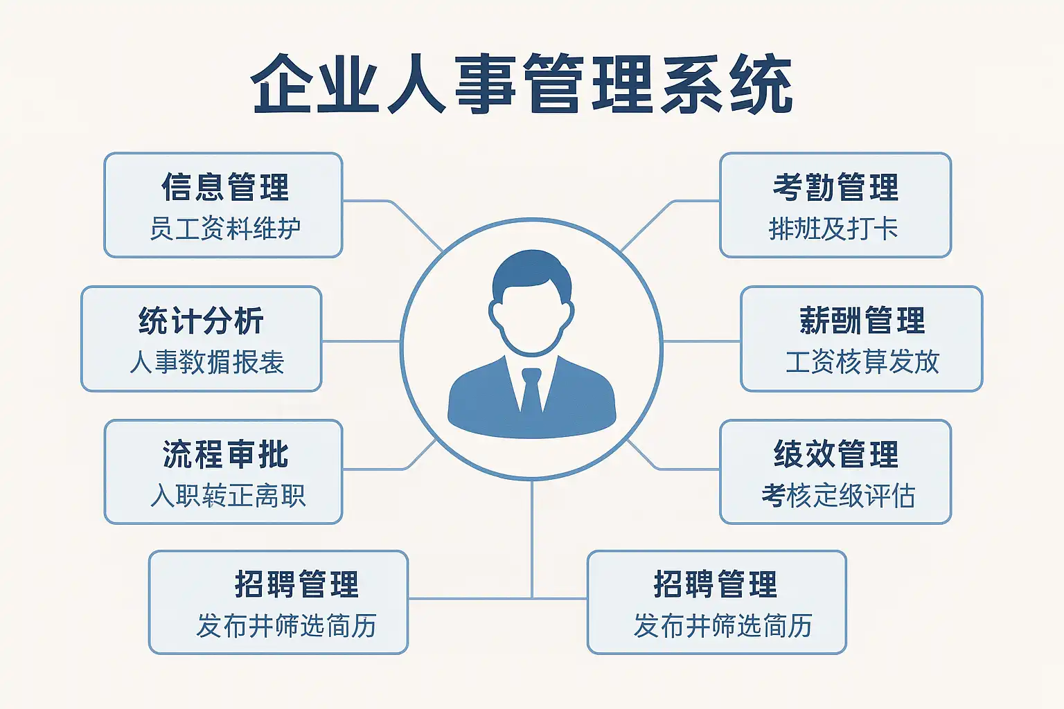 企业人事管理系统特点解析,功能全面有哪些优势? • 简道云