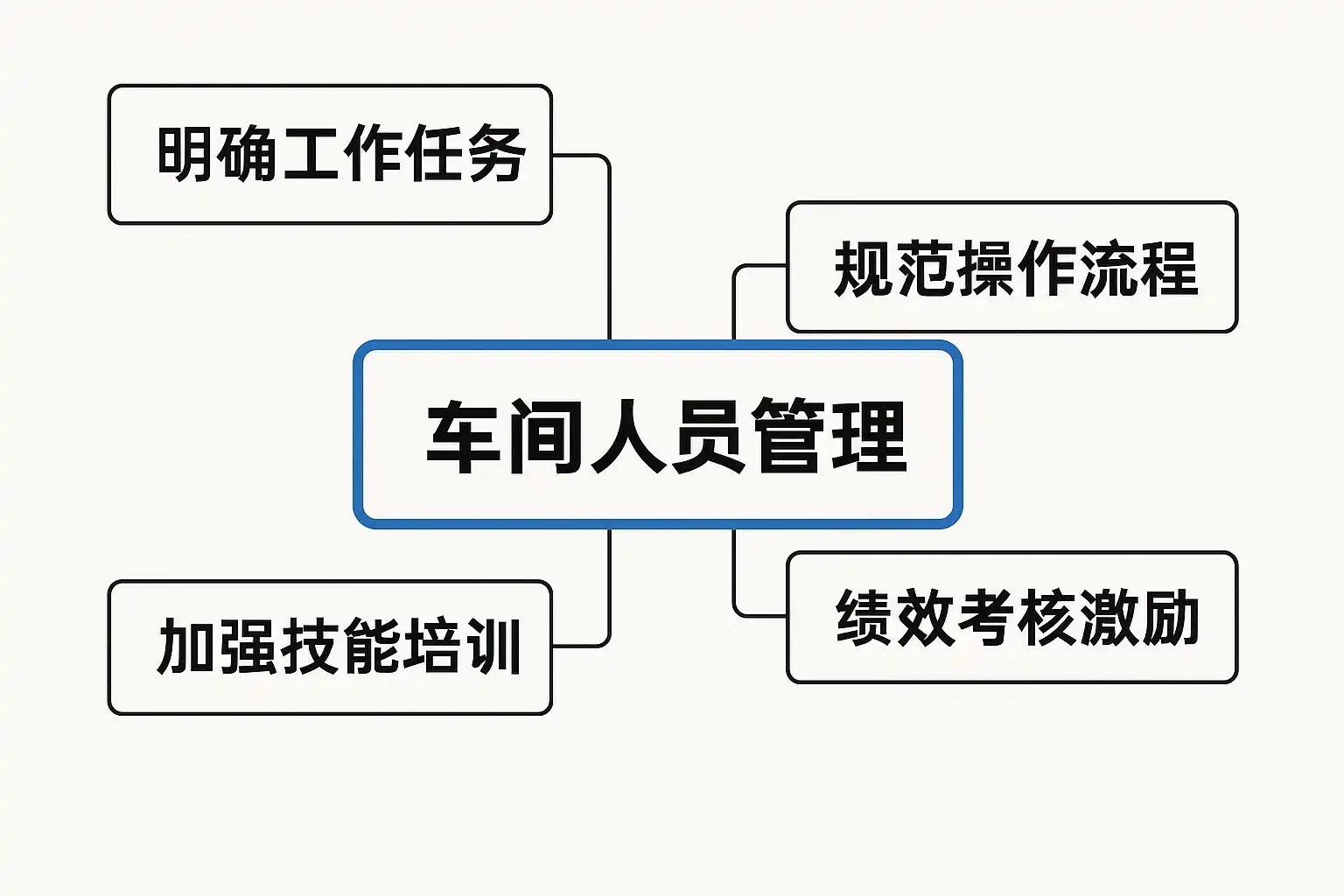 车间人员管理技巧揭秘,如何有效提升团队效率? • 简道云