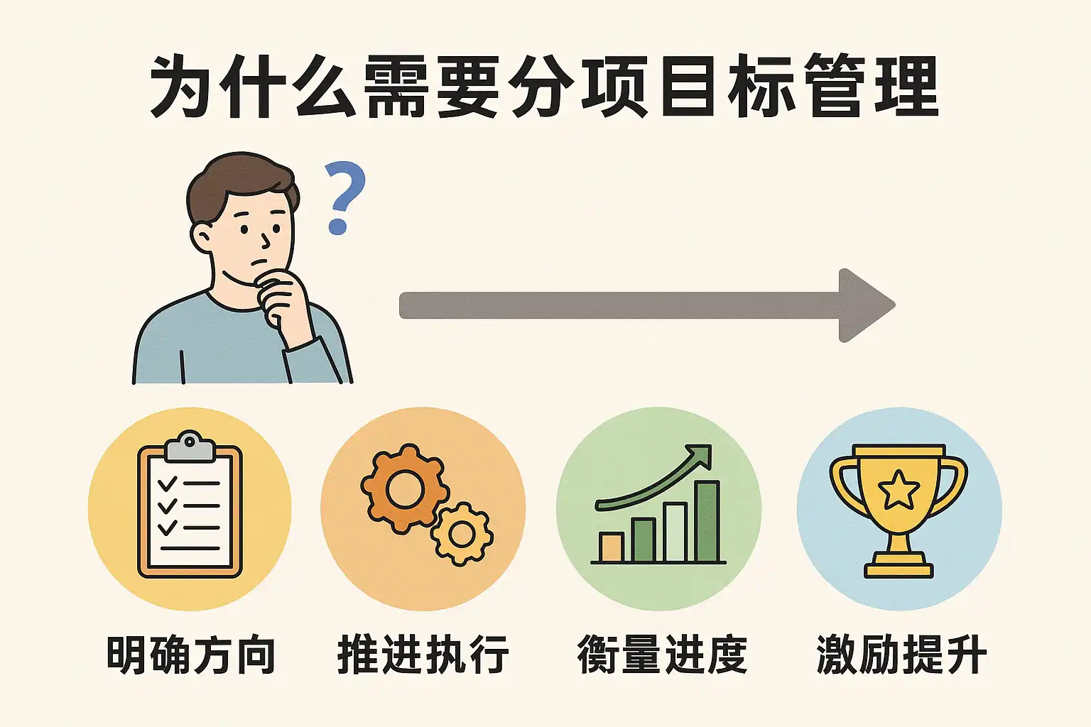 分项目标管理重要性解析,如何提升团队效率? • 简道云