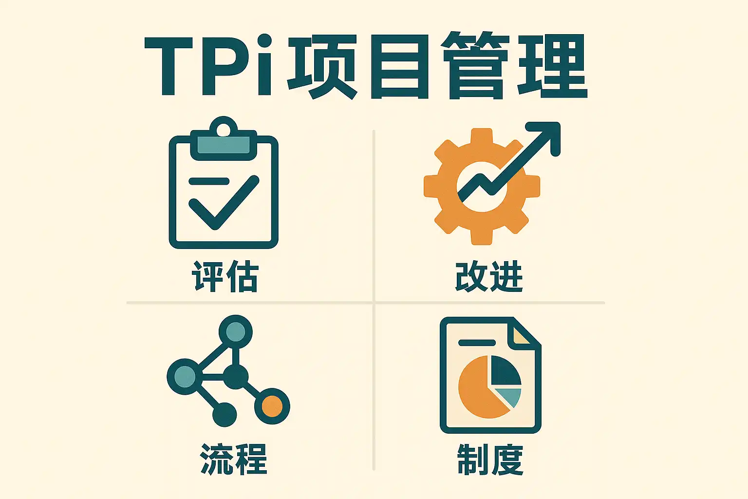 TPI项目管理详解,如何提升团队效率?TPI项目管理是什么? • 简道云