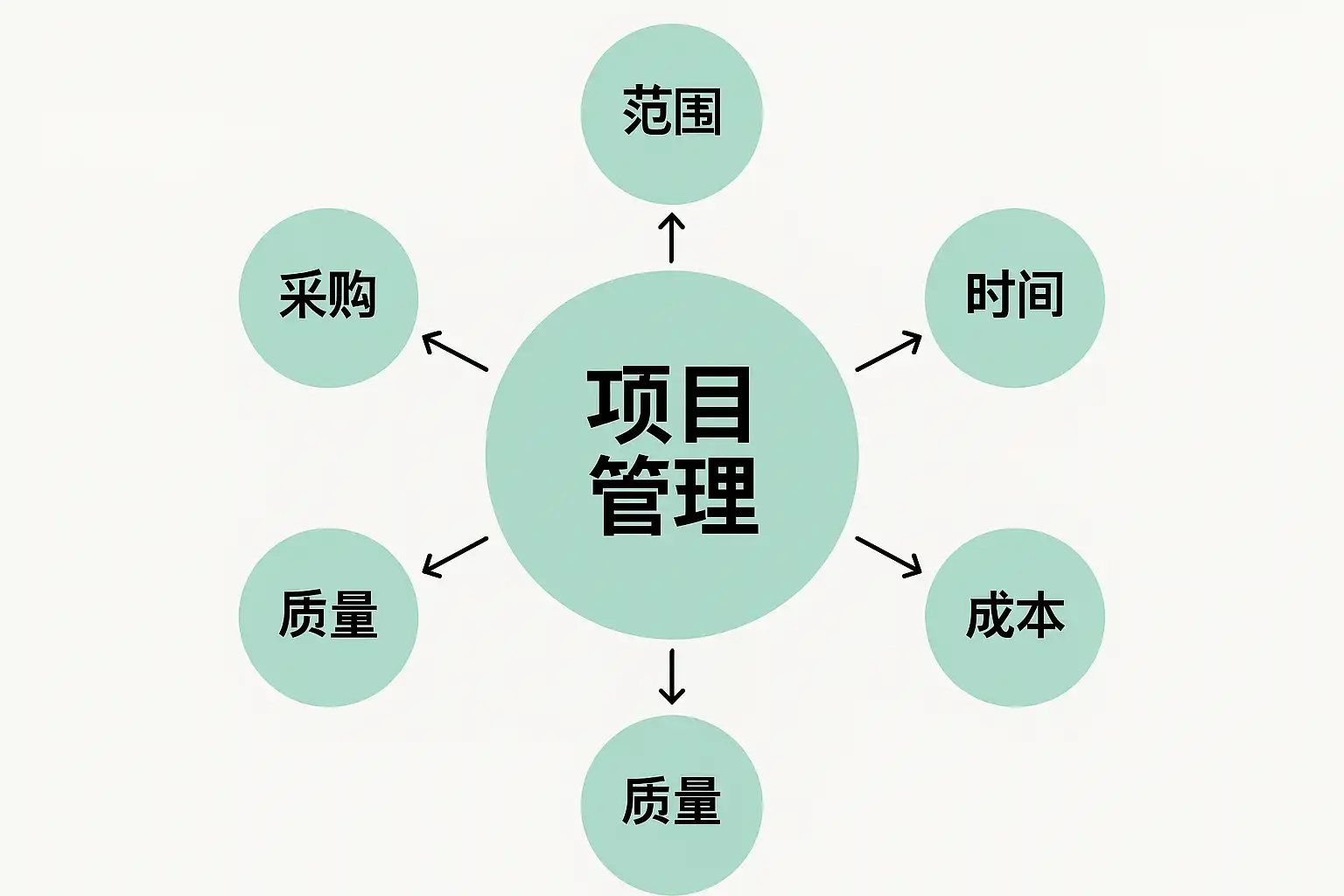 项目管理技巧详解,如何提升团队效率? • 简道云