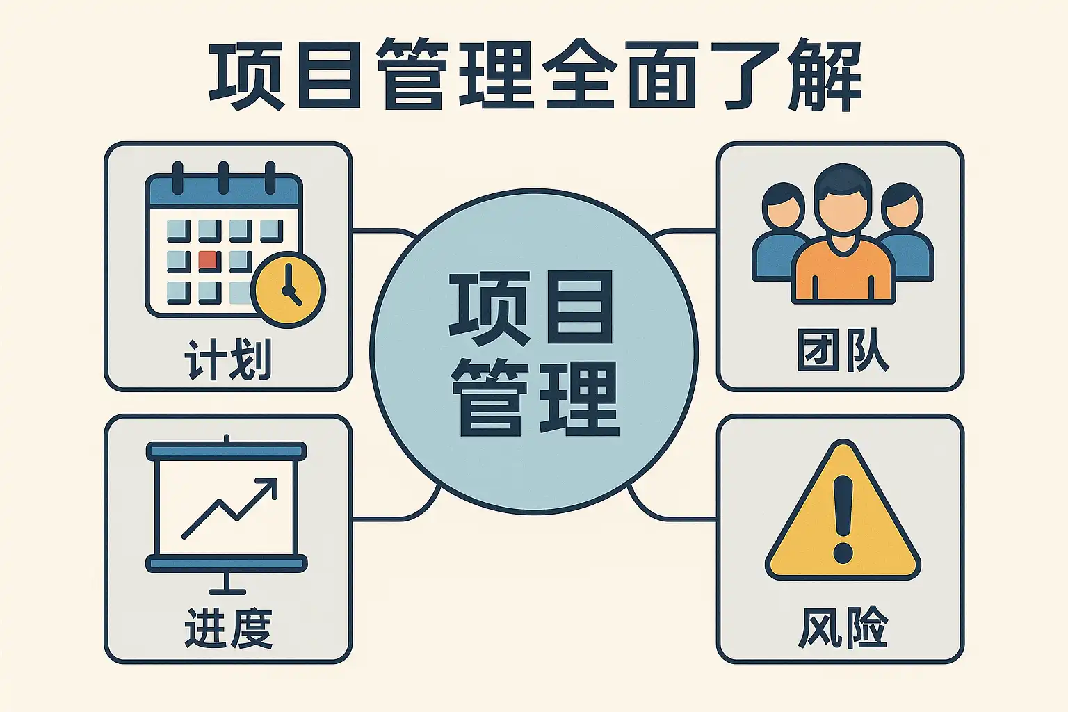项目管理全面了解，如何提升团队效率？ • 简道云