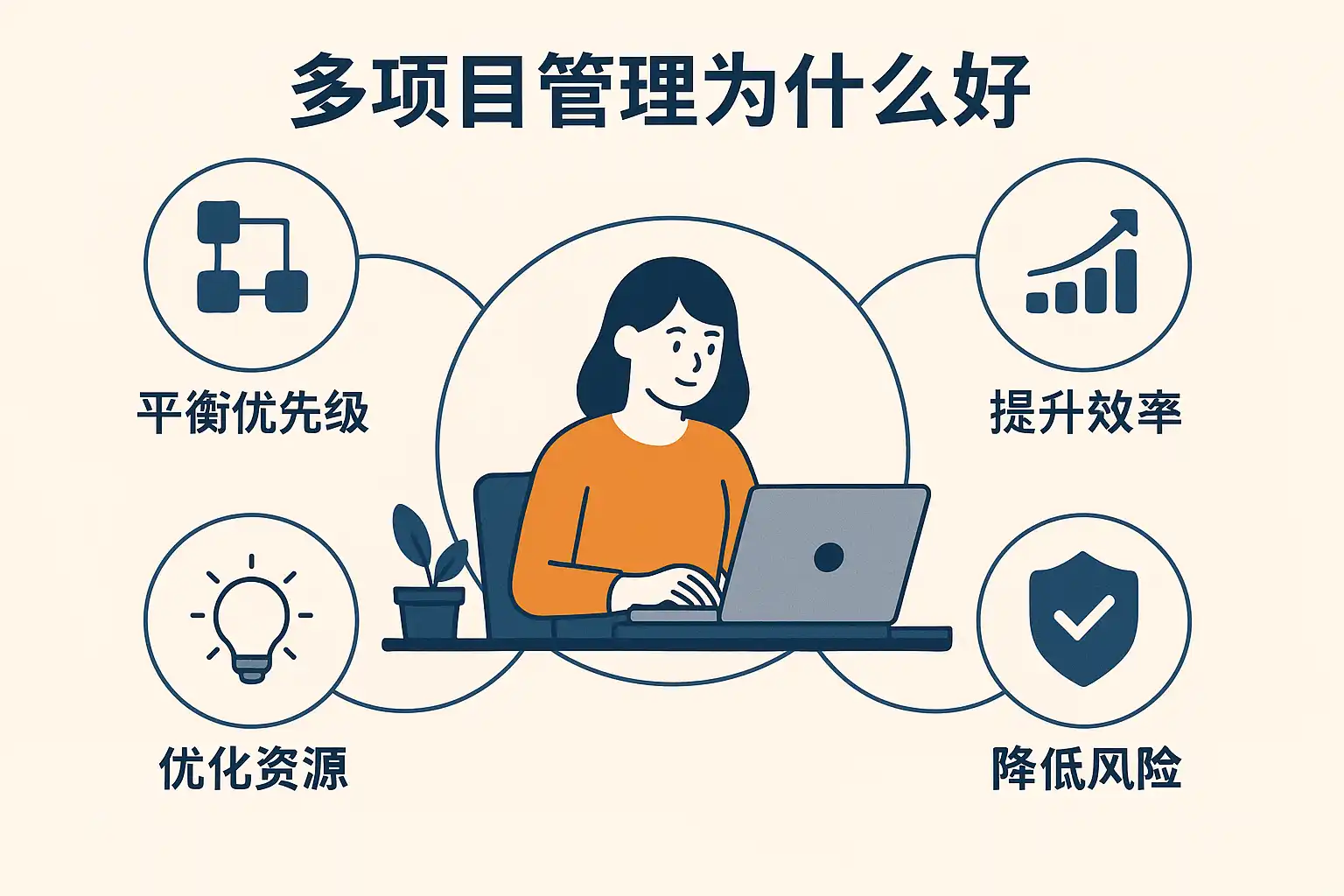 多项目管理优势解析,如何提升团队效率? • 简道云