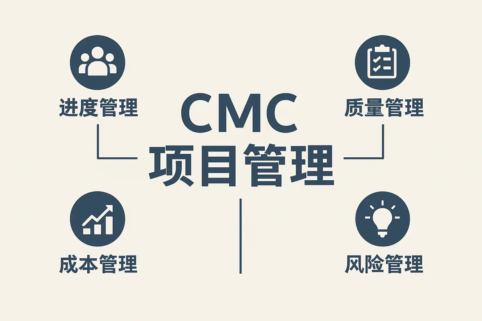 CMC项目管理详解,核心流程有哪些?CMC项目管理如何提升效率? • 简道云