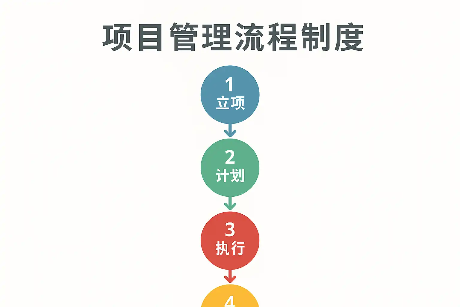 项目管理流程制度详解,如何有效提升项目执行效率? • 简道云