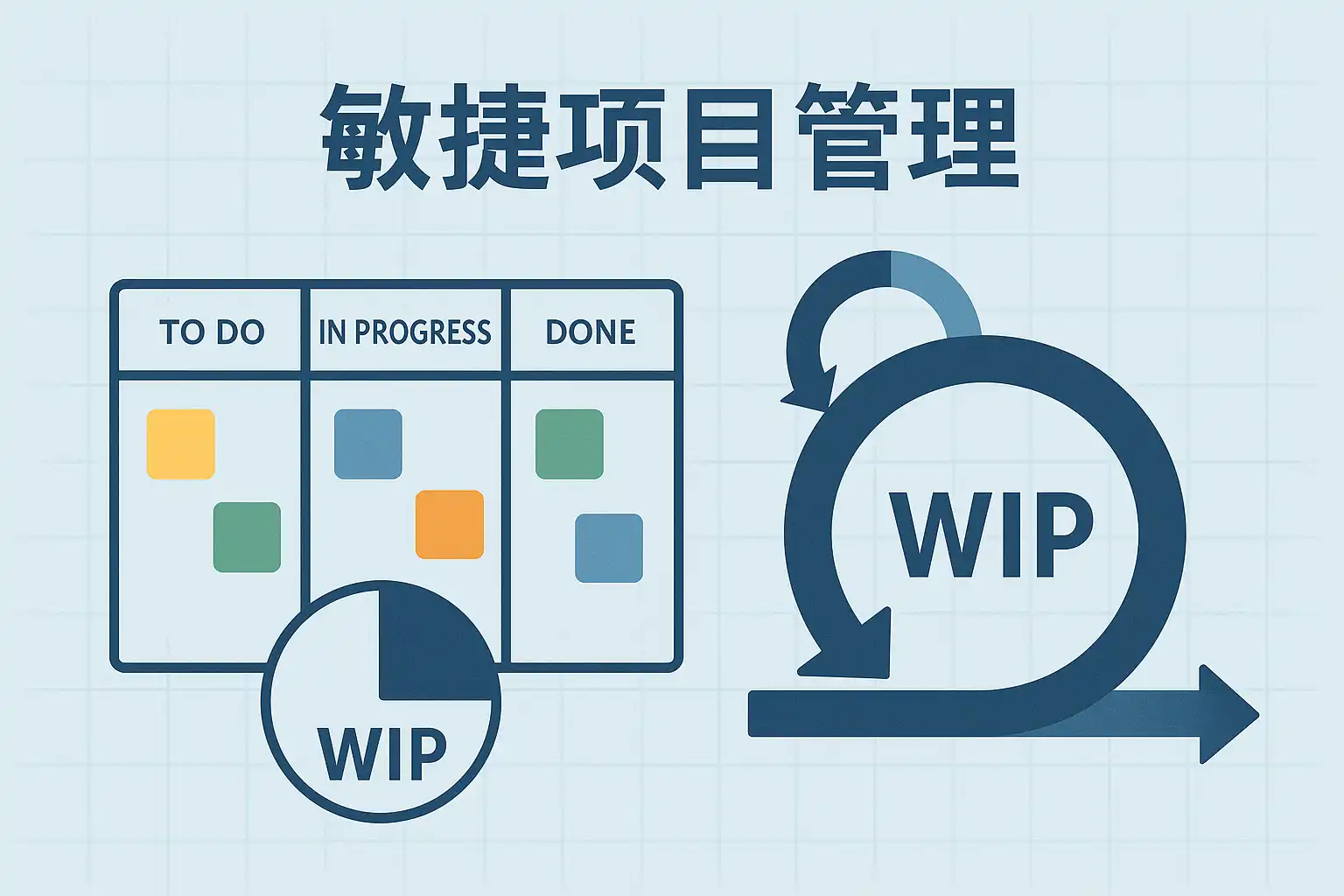 敏捷项目管理WIP详解，WIP是什么意思？ • 简道云